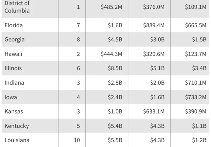 medicaids-137-billion-crossroads-analyzing-the-future-of-state-directed-payments
