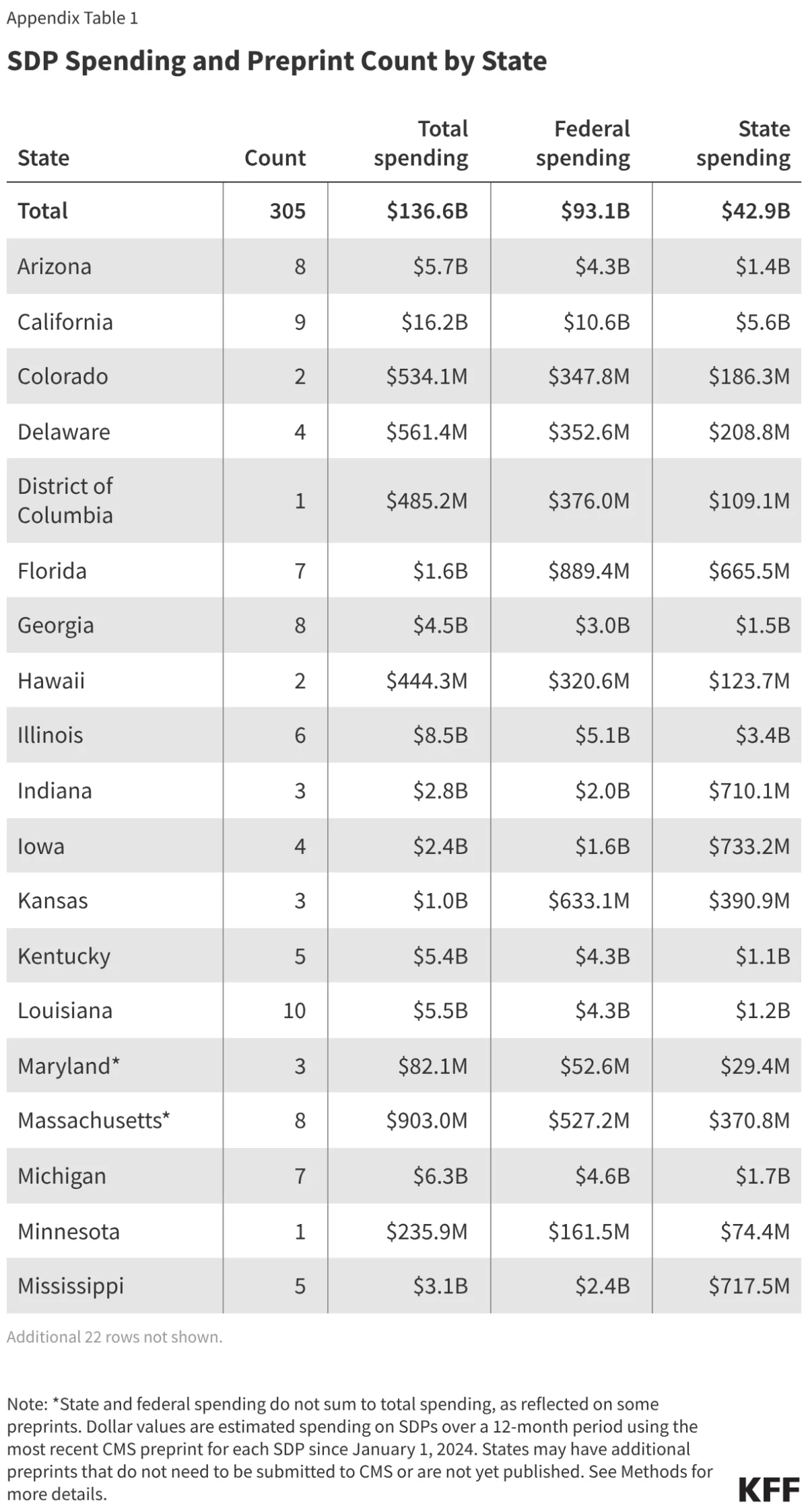 medicaids-137-billion-crossroads-analyzing-the-future-of-state-directed-payments