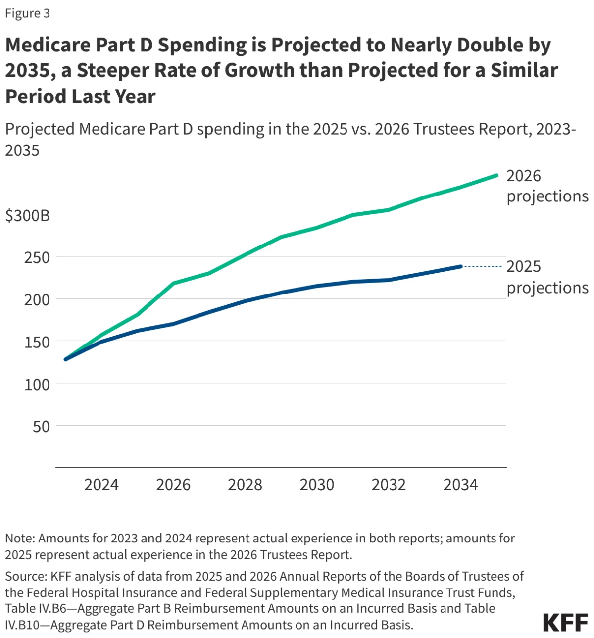 medicares-fiscal-horizon-2033-solvency-deadline-and-the-rising-costs-of-modern-care