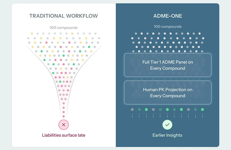 revolutionizing-drug-discovery-the-strategic-shift-toward-front-loading-adme-decisions
