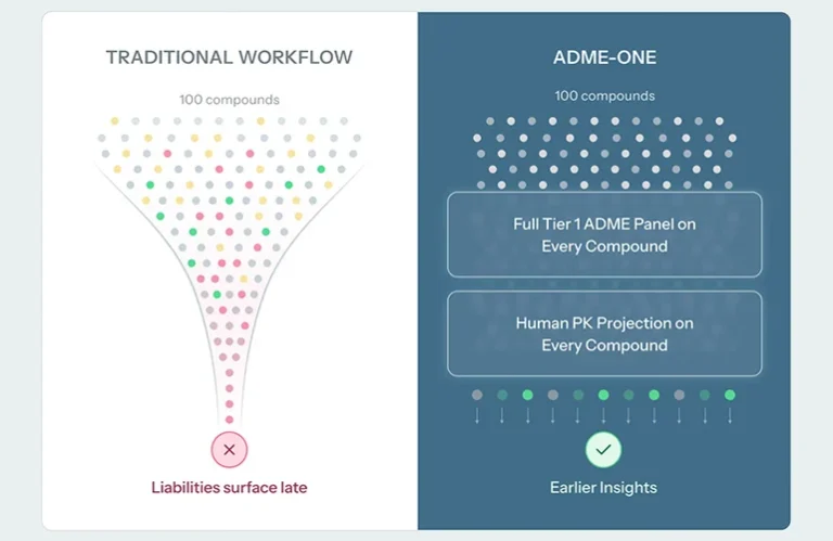 shifting-the-paradigm-how-adme-one-is-moving-human-pk-projections-to-the-start-of-the-drug-discovery-funnel