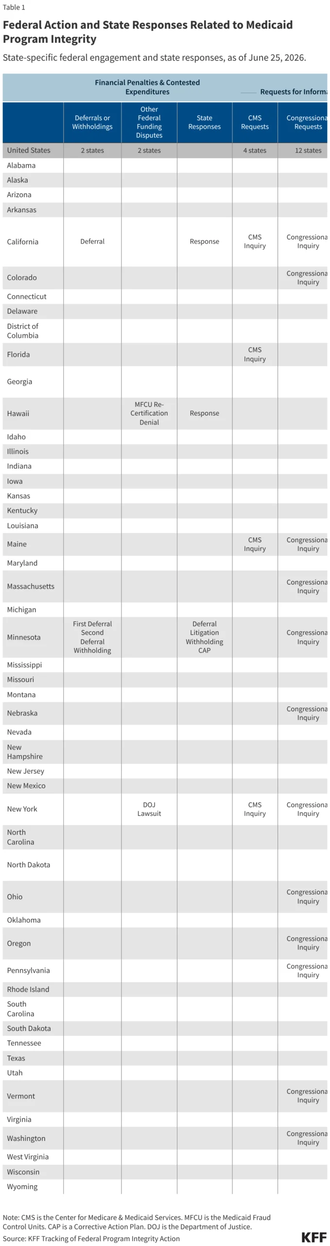 strengthening-the-safety-net-an-analysis-of-federal-oversight-and-medicaid-program-integrity