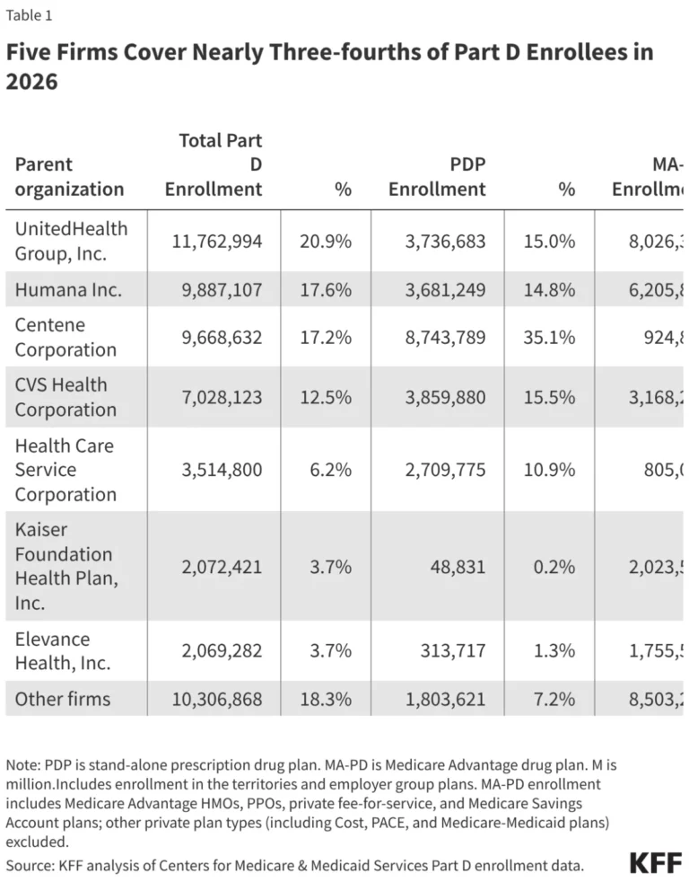 the-2026-medicare-part-d-landscape-a-shift-in-costs-coverage-and-consumer-behavior