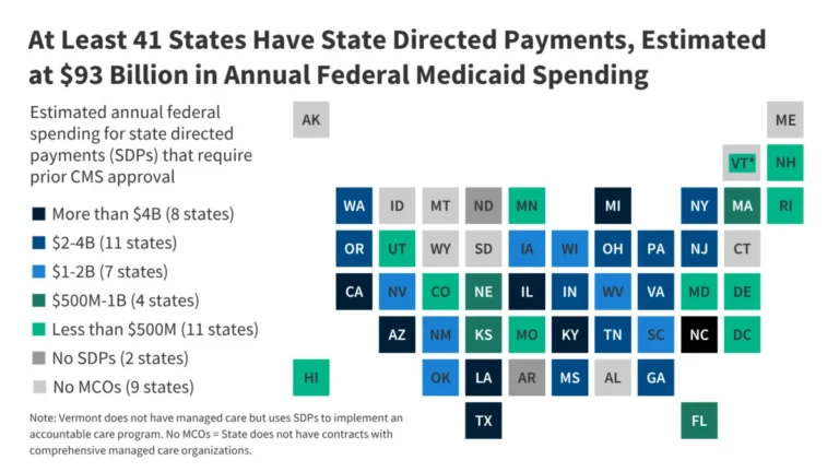 the-93-billion-medicaid-cliff-how-new-federal-limits-on-state-directed-payments-could-reshape-american-healthcare