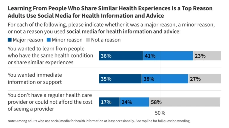 the-digital-doctor-how-social-media-and-ai-are-reshaping-the-patient-journey