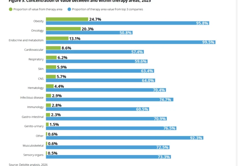 the-glp-1-paradox-pharmaceutical-rd-productivity-rebounds-but-at-what-cost