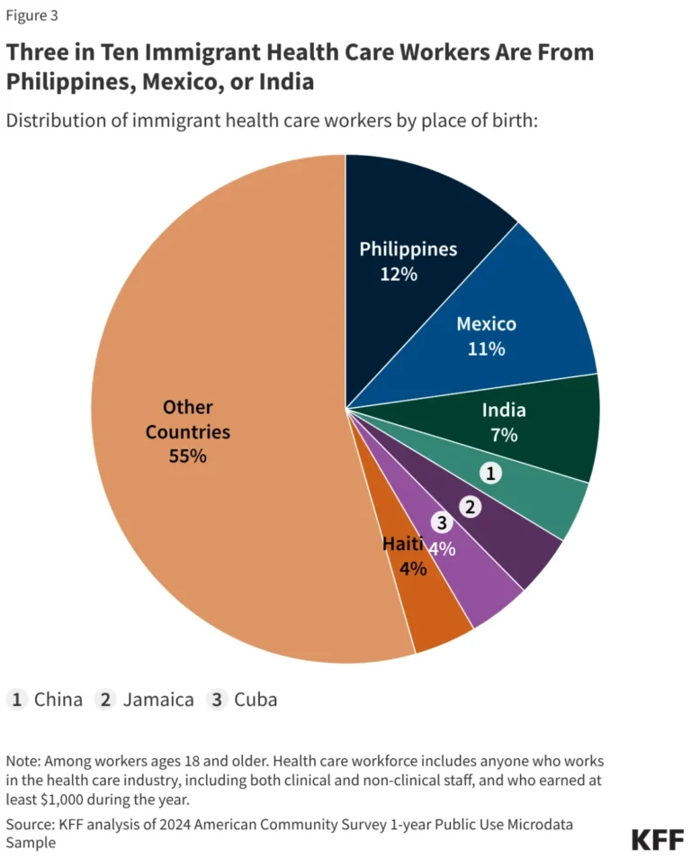 the-hidden-pillar-how-shifting-immigration-policies-are-reshaping-the-u-s-labor-force