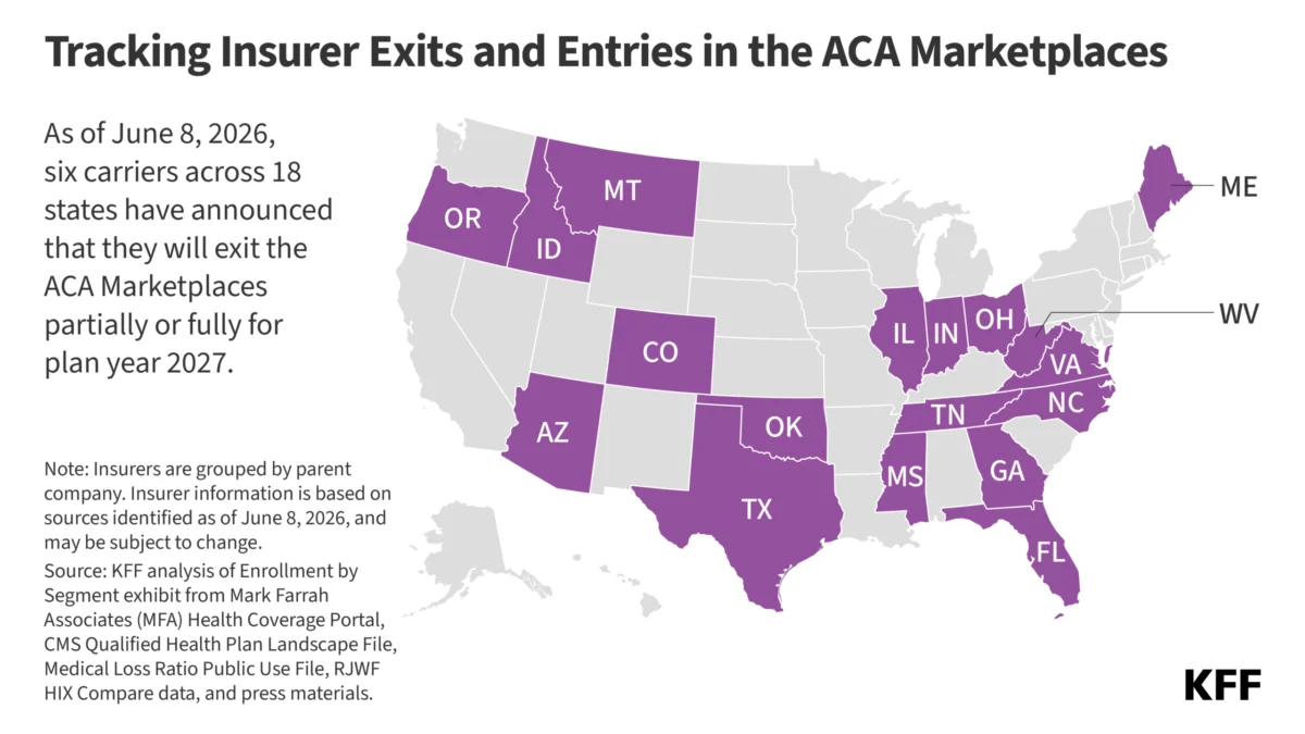 the-shrinking-safety-net-examining-the-2027-aca-marketplace-contraction