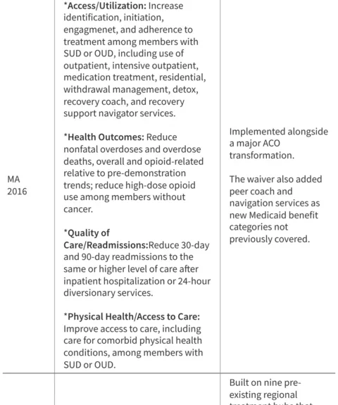 bridging-the-gap-how-medicaid-sud-waivers-are-reshaping-behavioral-health-care