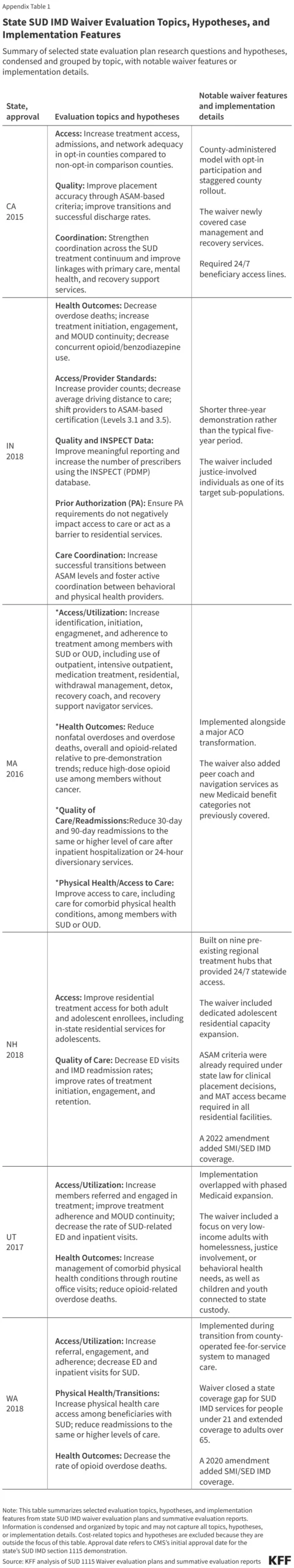 bridging-the-gap-how-medicaids-imd-waivers-are-reshaping-substance-use-treatment