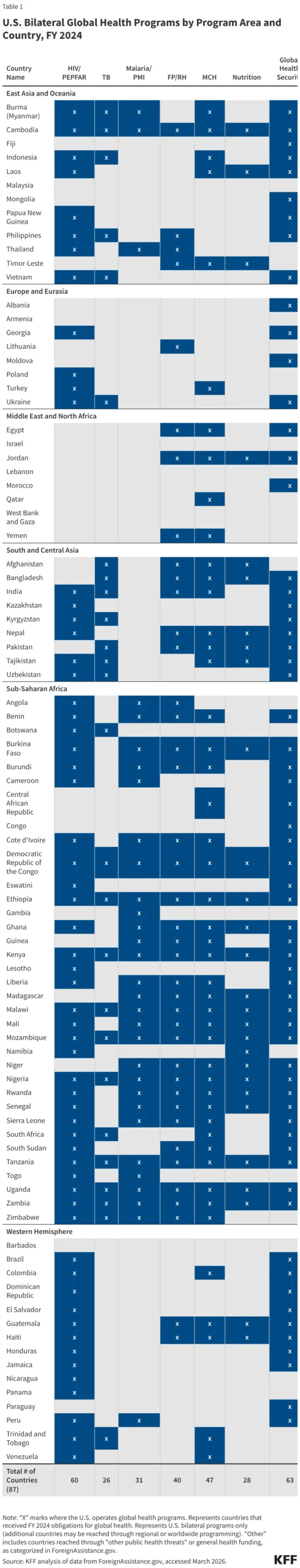 mapping-the-reach-of-american-diplomacy-a-comprehensive-analysis-of-u-s-global-health-initiatives