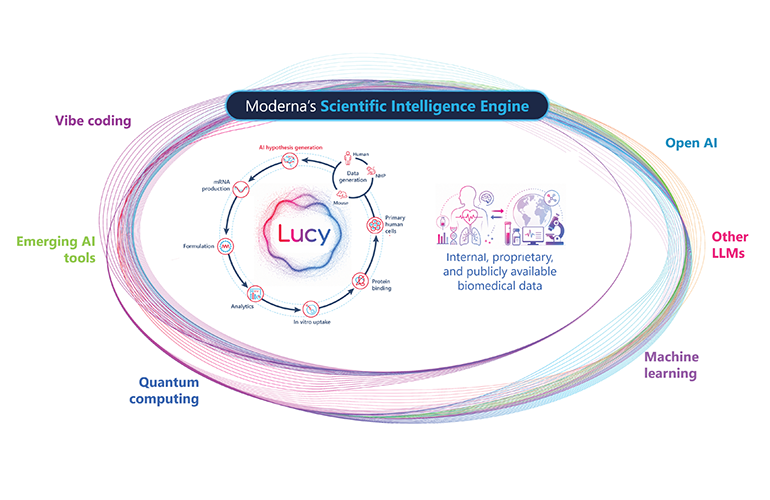 modernas-second-act-harnessing-ai-and-in-vivo-engineering-to-redefine-the-biotech-frontier