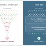 revolutionizing-hit-id-ginkgo-tangible-and-inductive-bio-launch-adme-one-to-front-load-pharmacokinetic-data