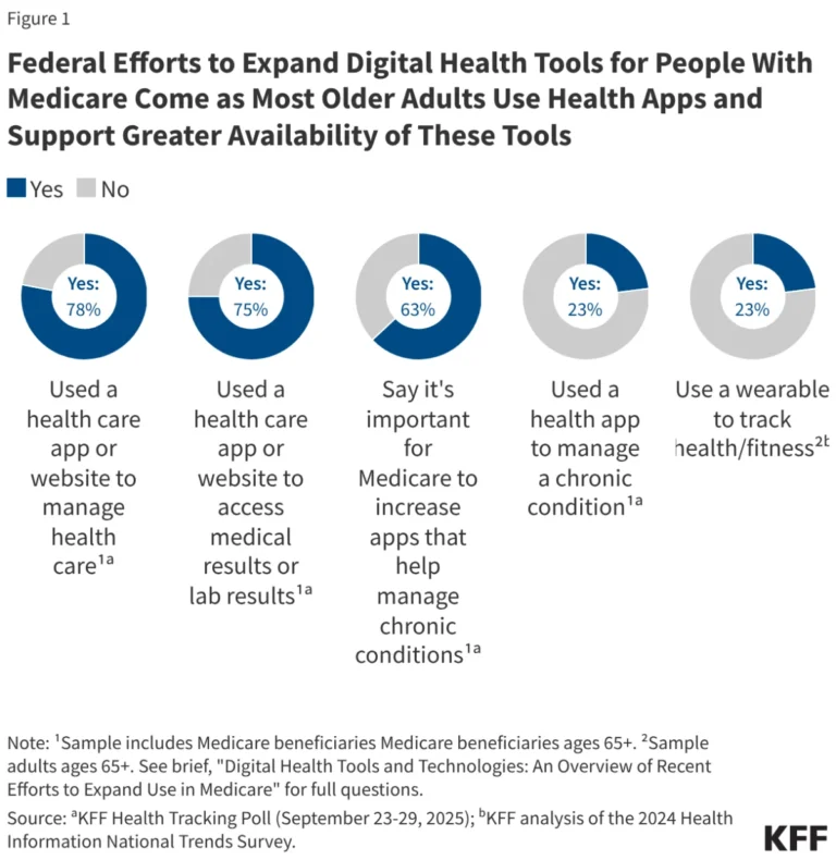 the-digital-transformation-of-medicare-how-cms-is-reshaping-patient-care-for-the-21st-century