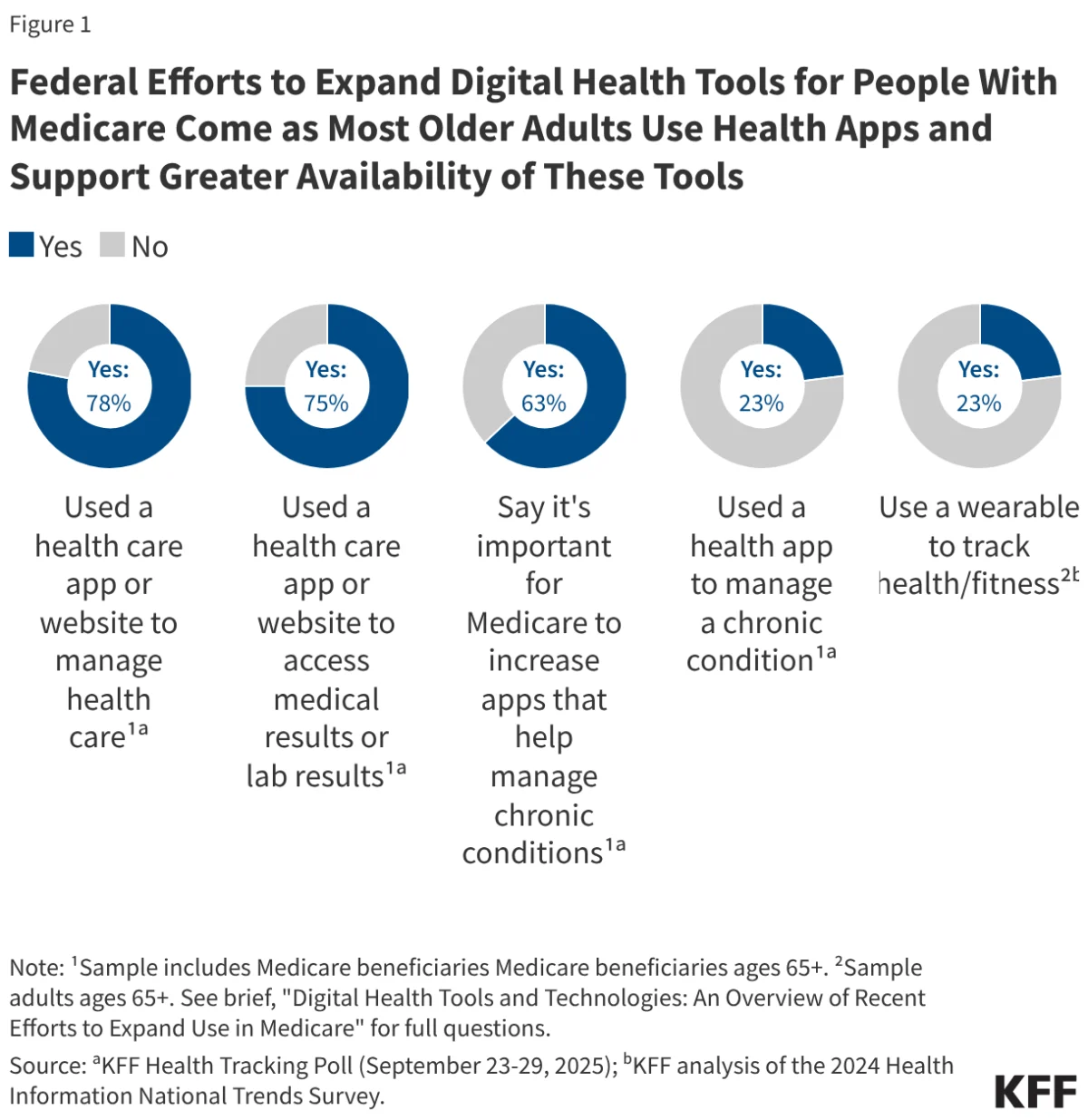 the-digital-transformation-of-medicare-how-cms-is-reshaping-patient-care-for-the-21st-century