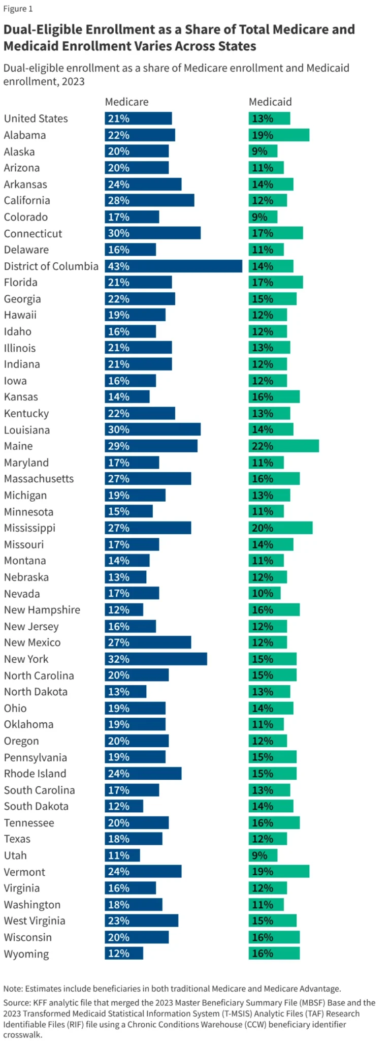 the-dual-coverage-challenge-analyzing-the-financial-and-clinical-realities-of-medicare-medicaid-enrollees