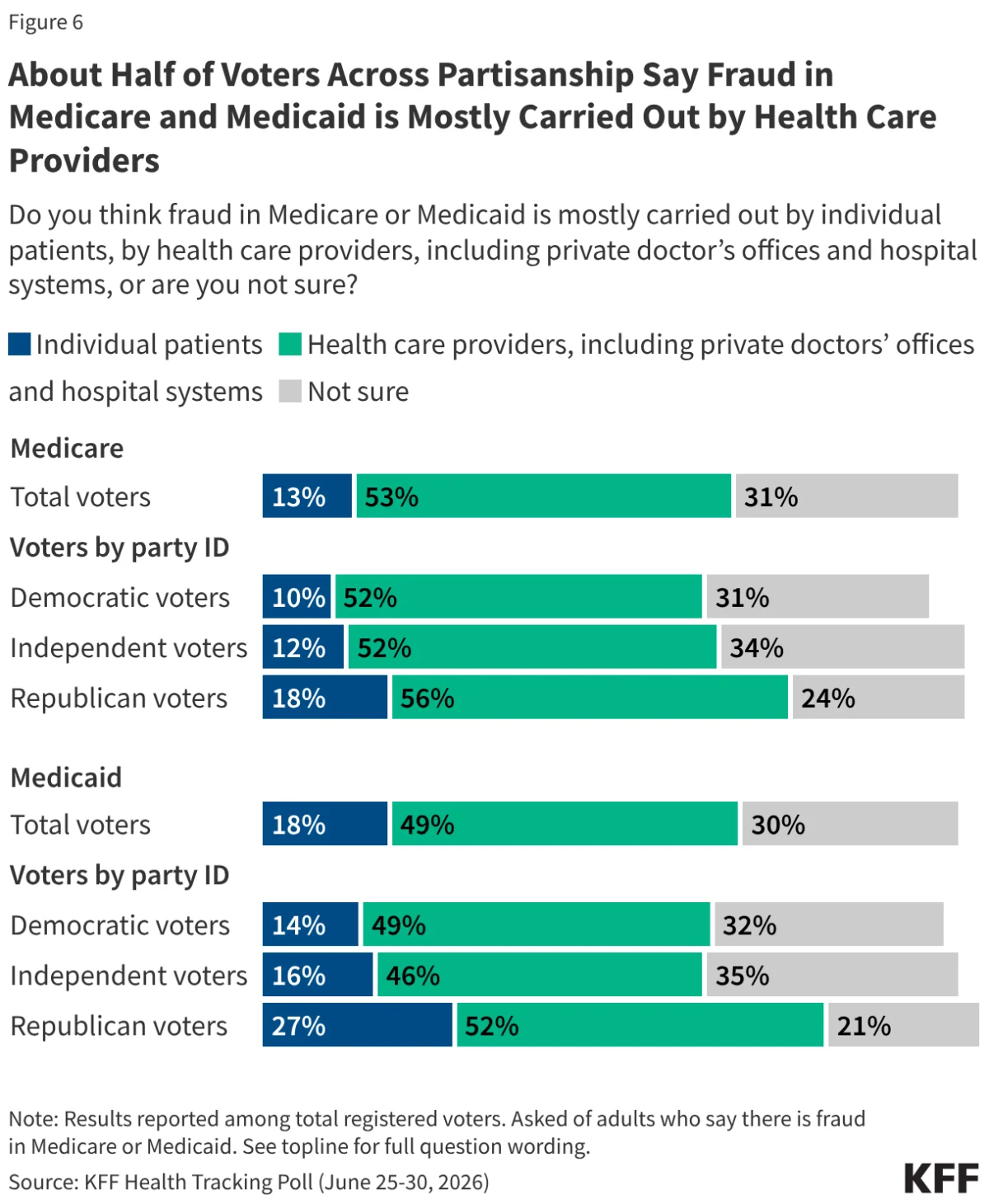 the-economic-pulse-health-care-costs-dominate-voter-anxiety-as-midterms-approach