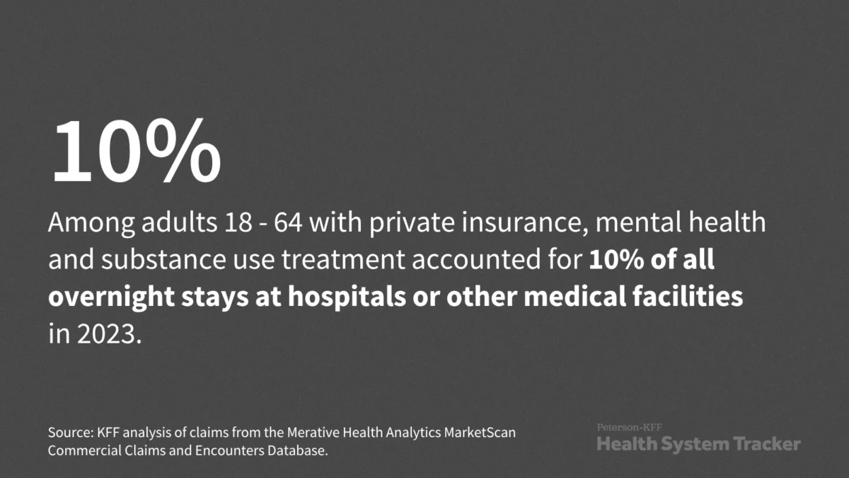 the-financial-burden-of-behavioral-health-new-data-reveals-scope-of-inpatient-treatment-costs-in-the-u-s