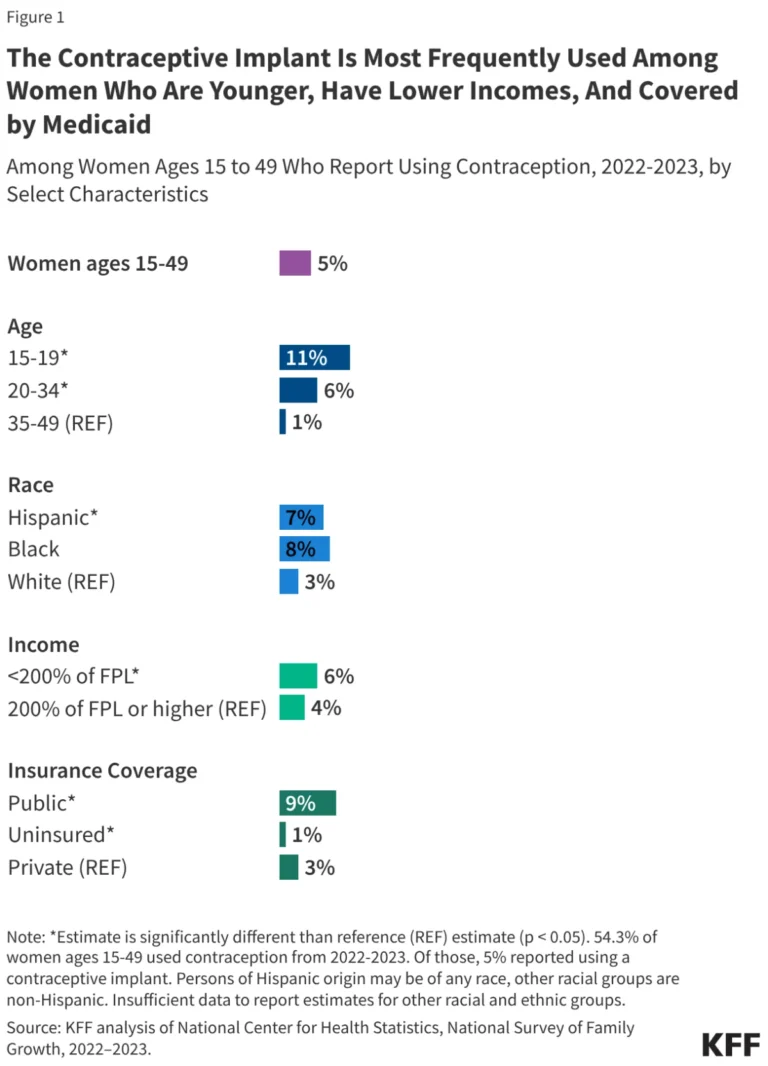 the-future-of-reproductive-health-a-comprehensive-analysis-of-contraceptive-implants-in-the-united-states