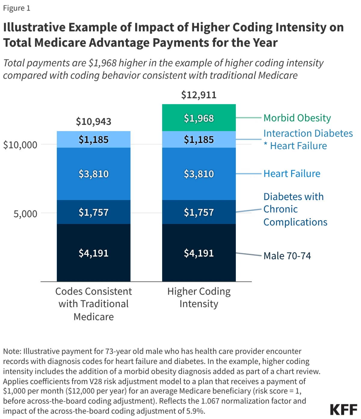 the-great-coding-divide-navigating-the-76-billion-debate-in-medicare-advantage