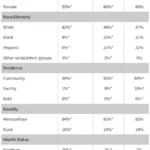 the-hidden-vulnerability-an-in-depth-look-at-americas-dual-eligible-population