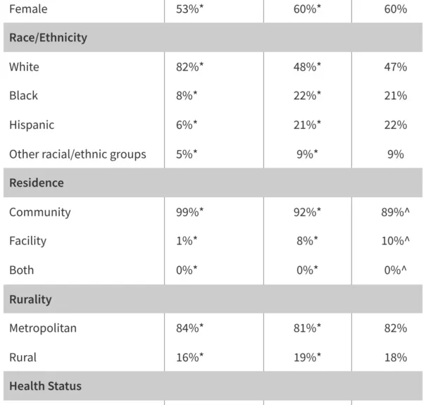 the-hidden-vulnerability-an-in-depth-look-at-americas-dual-eligible-population