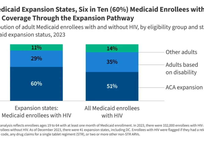 the-high-stakes-of-new-medicaid-work-requirements-impact-on-patients-with-hiv