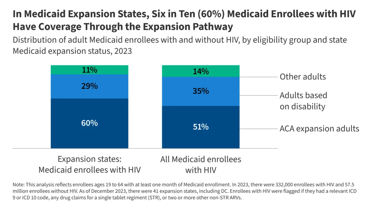 the-high-stakes-of-new-medicaid-work-requirements-impact-on-patients-with-hiv