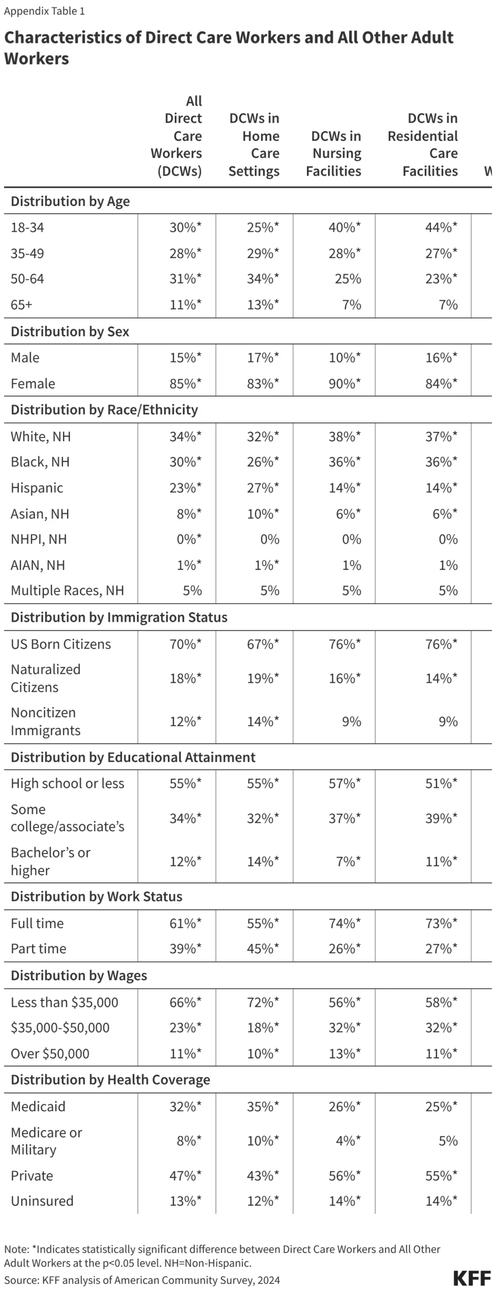 the-invisible-backbone-americas-direct-care-workforce-at-a-breaking-point