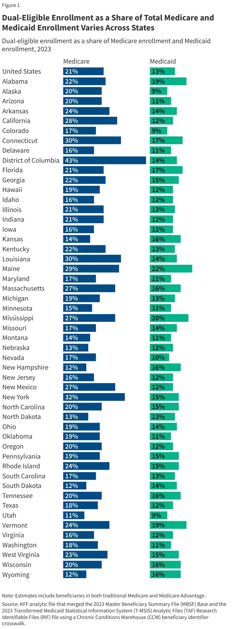 the-invisible-high-cost-population-unpacking-the-complex-reality-of-dual-eligible-beneficiaries