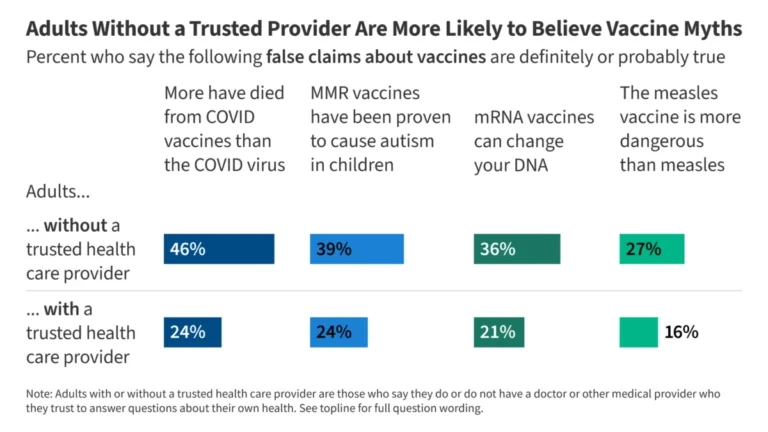 the-persistence-of-misinformation-new-kff-data-reveals-the-malleable-middle-of-vaccine-beliefs