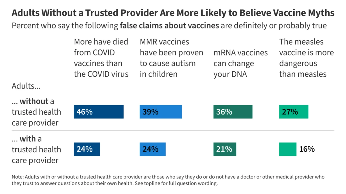 the-persistence-of-misinformation-new-kff-data-reveals-the-malleable-middle-of-vaccine-beliefs