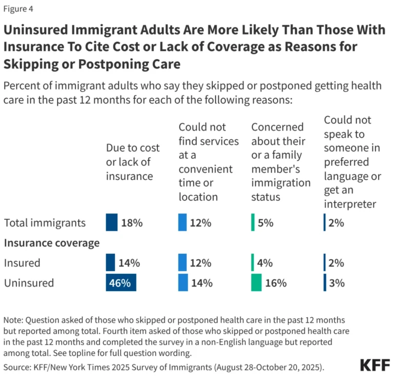 the-rising-health-divide-how-2025-policy-shifts-are-reshaping-immigrant-healthcare-in-america