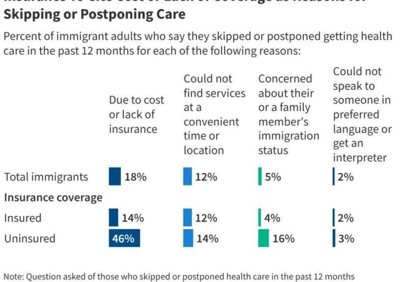 the-rising-health-divide-how-2025-policy-shifts-are-reshaping-immigrant-healthcare-in-america