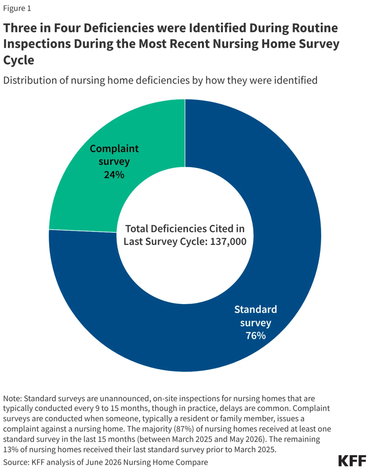 the-state-of-nursing-home-care-analyzing-the-crisis-of-oversight-and-quality-in-american-facilities