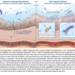 the-strategic-pivot-how-u-s-biotech-is-redefining-innovation-in-an-era-of-global-competition