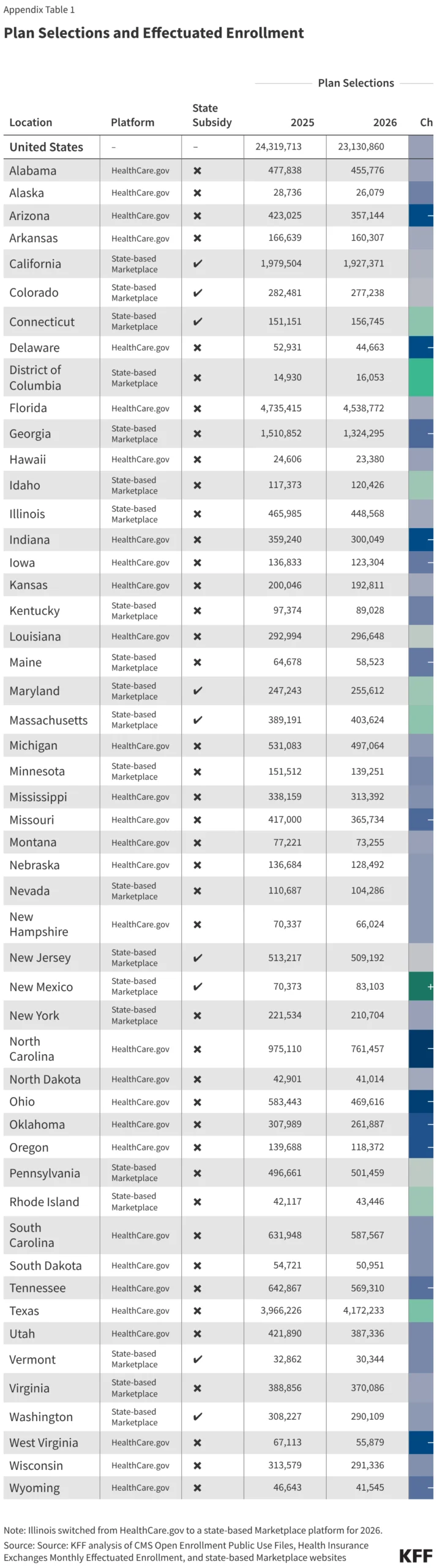 the-subsidy-cliff-aca-marketplace-enrollment-drops-for-first-time-in-seven-years
