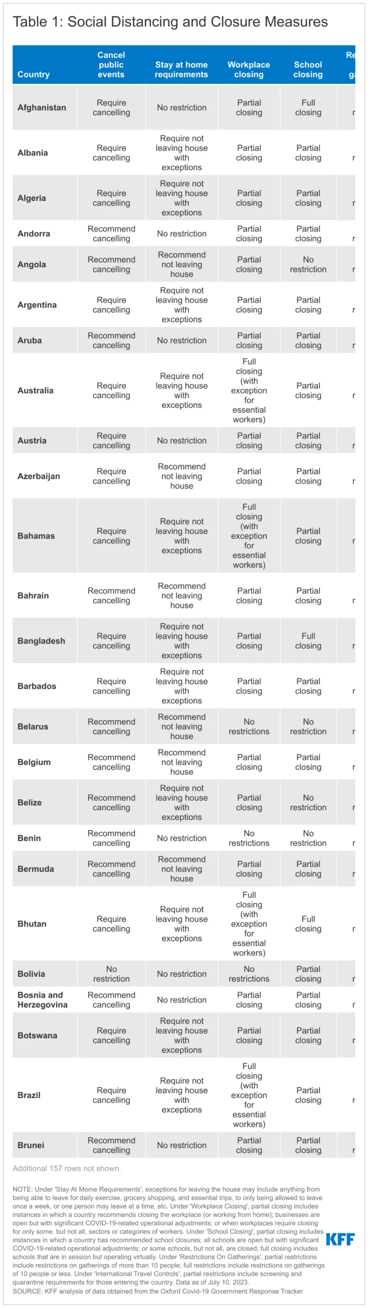 global-covid-19-monitoring-navigating-the-evolution-of-data-and-policy-tracking