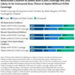 health-coverage-in-flux-the-impact-of-the-2025-reconciliation-law-on-immigrant-families
