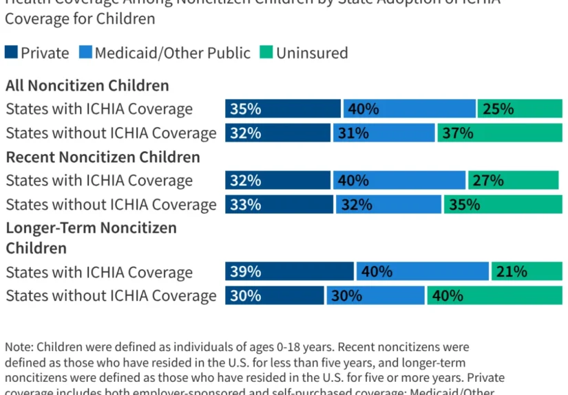 health-coverage-in-flux-the-impact-of-the-2025-reconciliation-law-on-immigrant-families