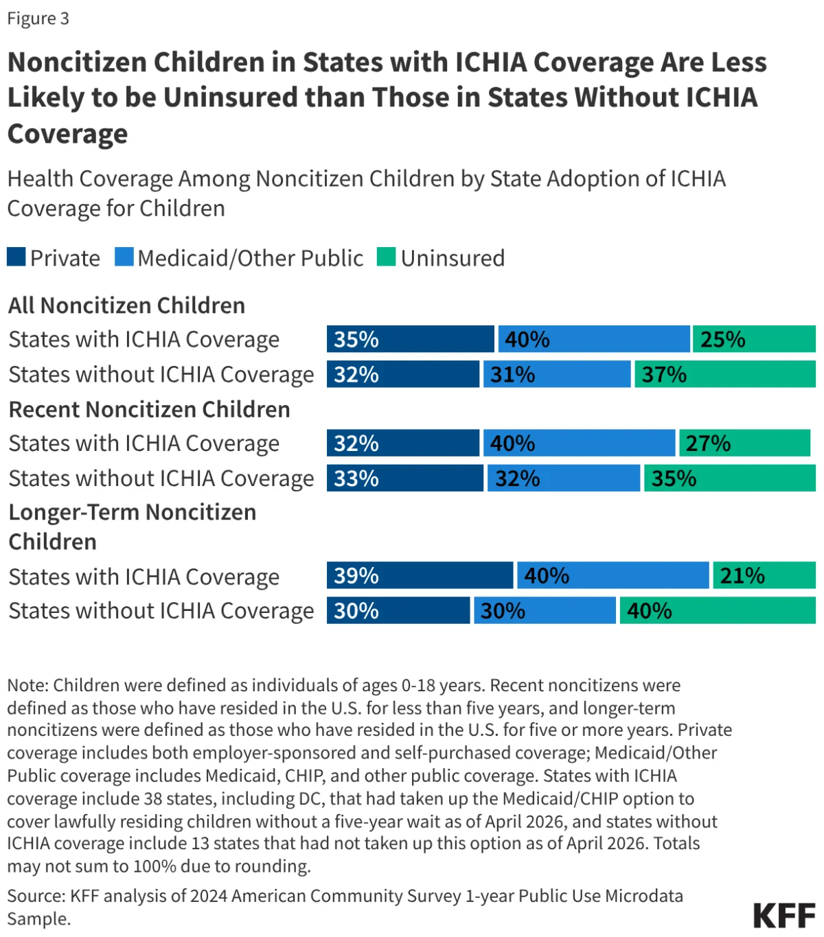health-coverage-in-flux-the-impact-of-the-2025-reconciliation-law-on-immigrant-families