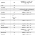 medicaid-funding-in-flux-how-the-2025-reconciliation-law-reshapes-state-budgets