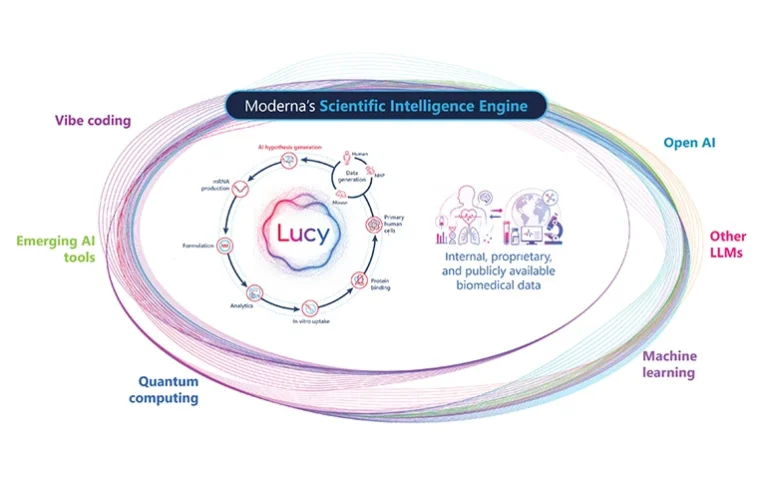 modernas-second-act-orchestrating-an-ai-driven-evolution-in-oncology-and-autoimmunity