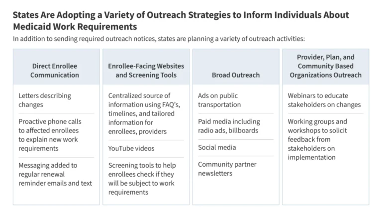 navigating-a-new-era-the-looming-implementation-of-medicaid-work-requirements