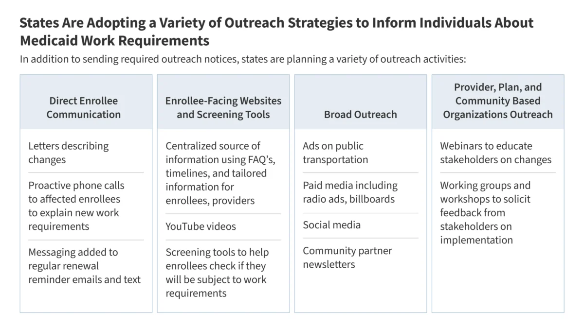 navigating-a-new-era-the-looming-implementation-of-medicaid-work-requirements