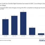 small-businesses-face-steep-premium-hikes-in-2027-a-looming-crisis-in-employer-sponsored-insurance