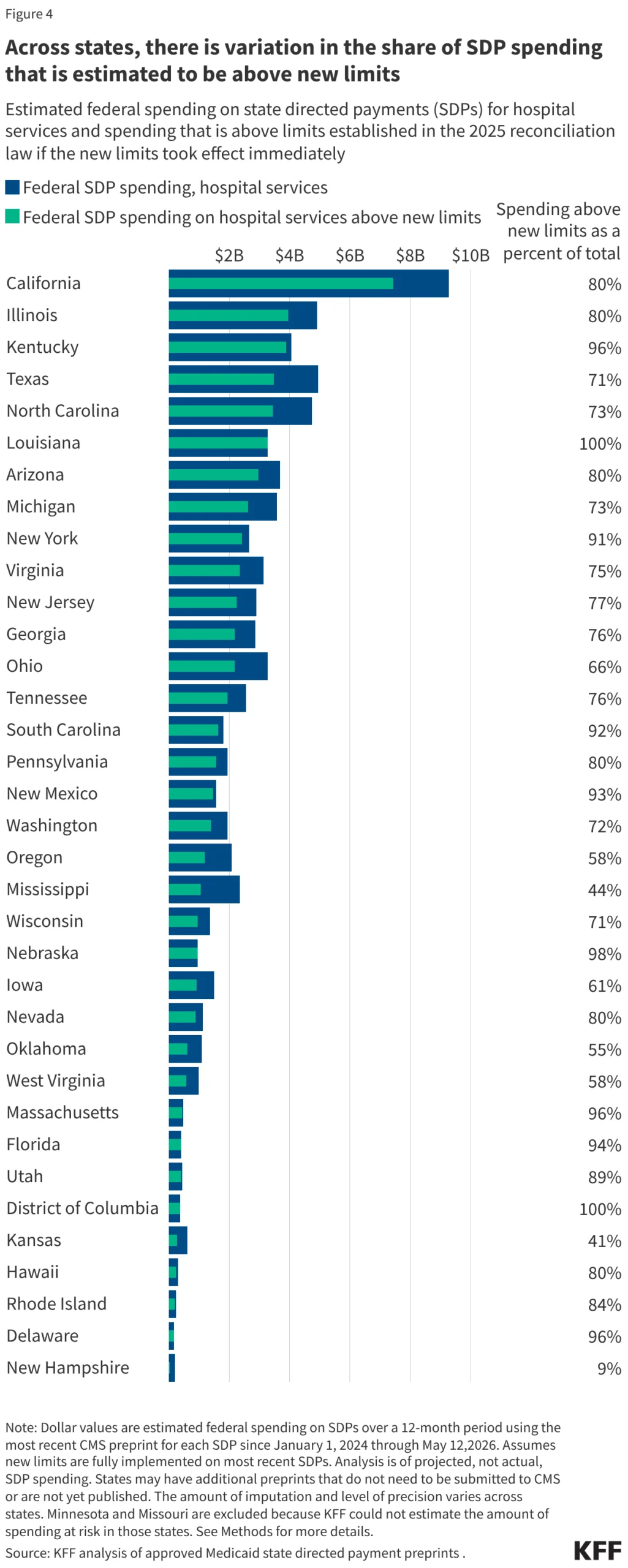the-60-billion-shift-assessing-the-impact-of-new-medicaid-payment-limits-on-u-s-hospitals