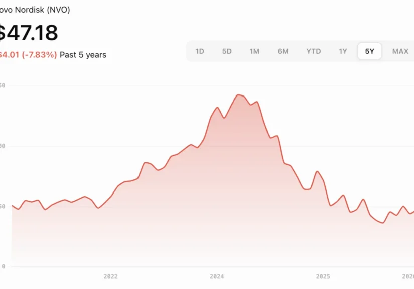 the-digital-pivot-can-novo-nordisks-strategic-aws-alliance-reverse-its-financial-slump-1