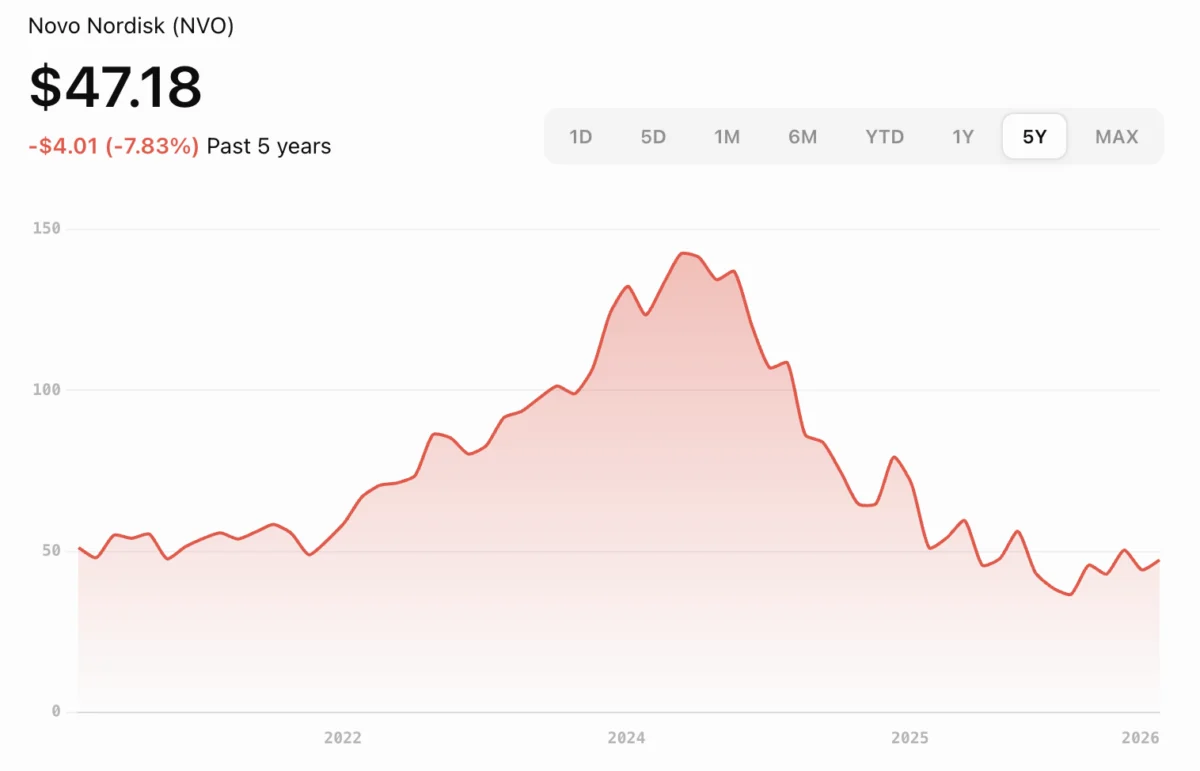 the-digital-pivot-can-novo-nordisks-strategic-aws-alliance-reverse-its-financial-slump-1