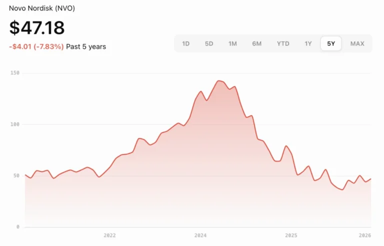 the-digital-pivot-can-novo-nordisks-strategic-aws-alliance-reverse-its-financial-slump